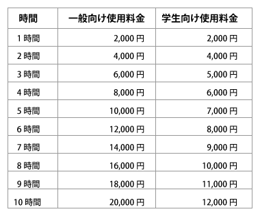 音の芽ホール　使用料金表